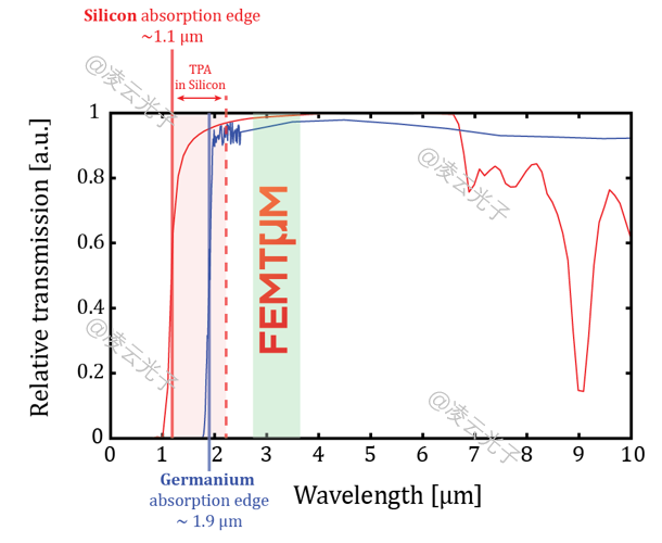 微信公众号图片