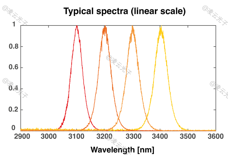 微信公众号图片