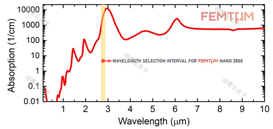 微信公众号图片