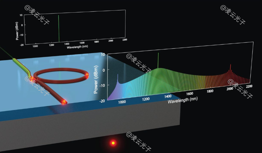 微信公众号图片
